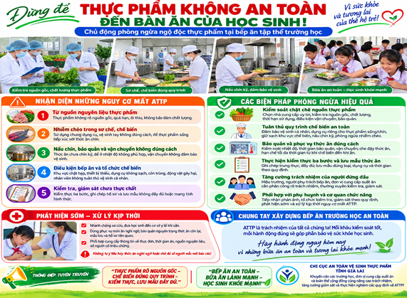 Đừng để thực phẩm không an toàn đến bàn ăn của học sinh
