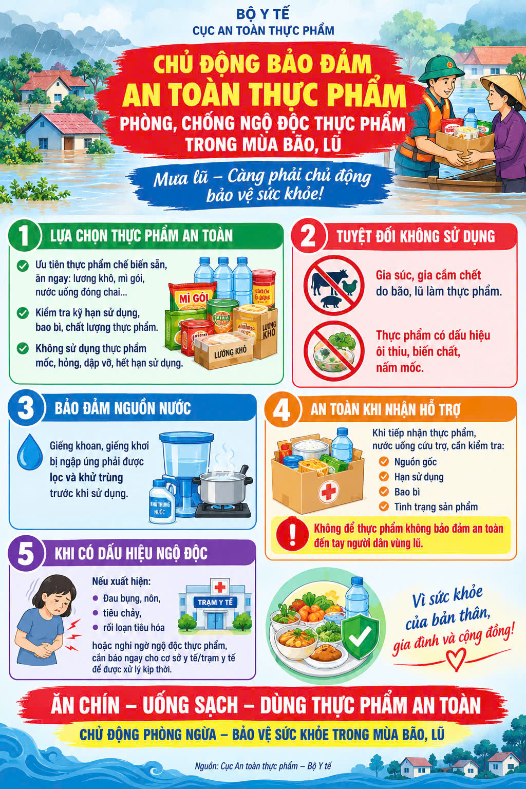 TĂNG CƯỜNG BẢO ĐẢM AN TOÀN THỰC PHẨM, PHÒNG, CHỐNG NGỘ ĐỘC THỰC PHẨM TRONG MÙA MƯA BÃO, LŨ NĂM 2026